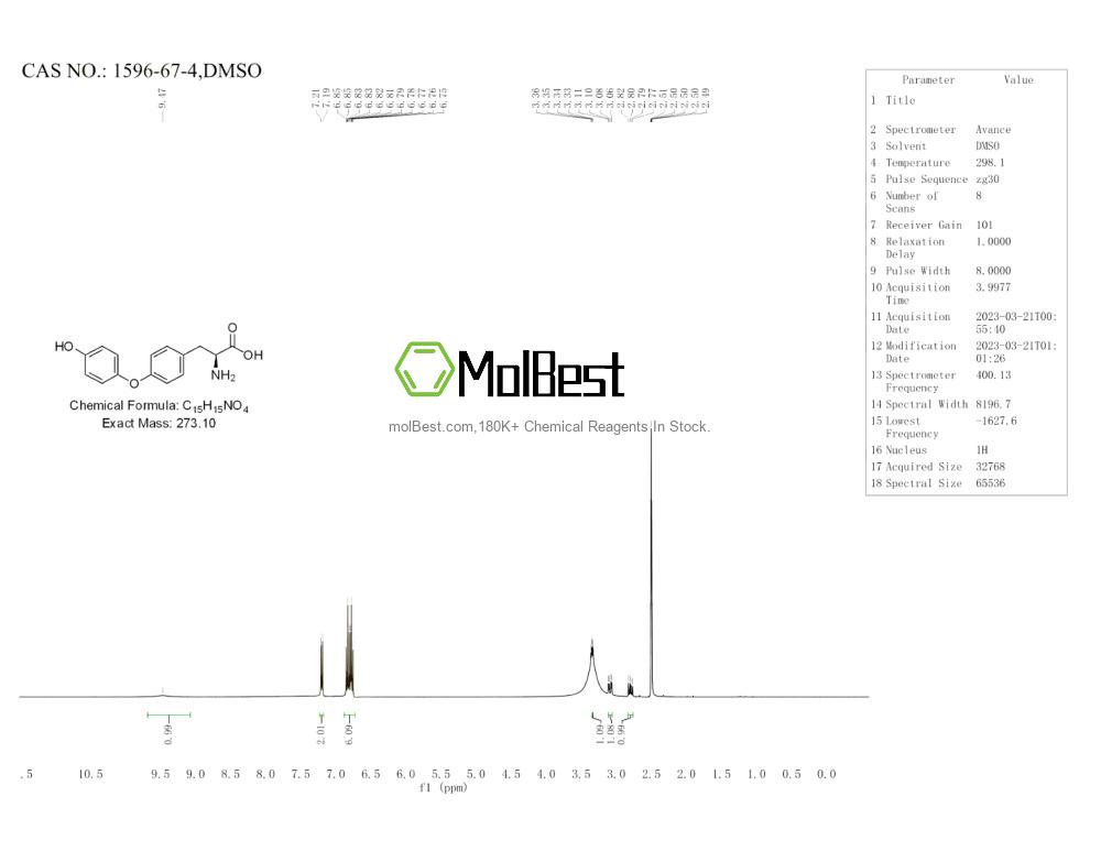 Physical sample testing spectrum (NMR) of 1596-67-4