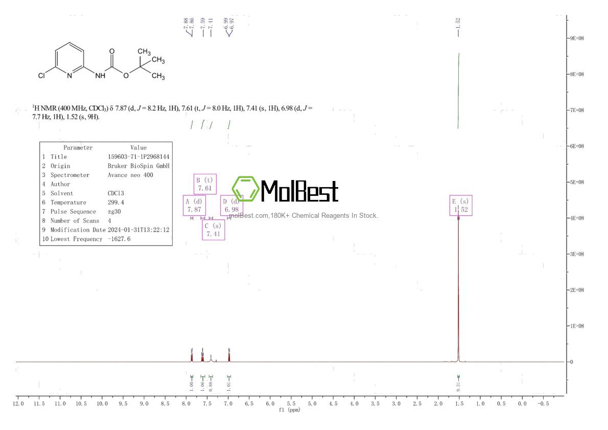 Physical sample testing spectrum (NMR) of 159603-71-1