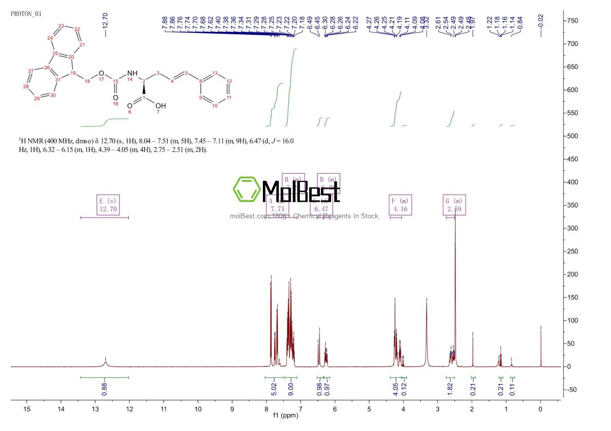 Physical sample testing spectrum (NMR) of 159610-82-9
