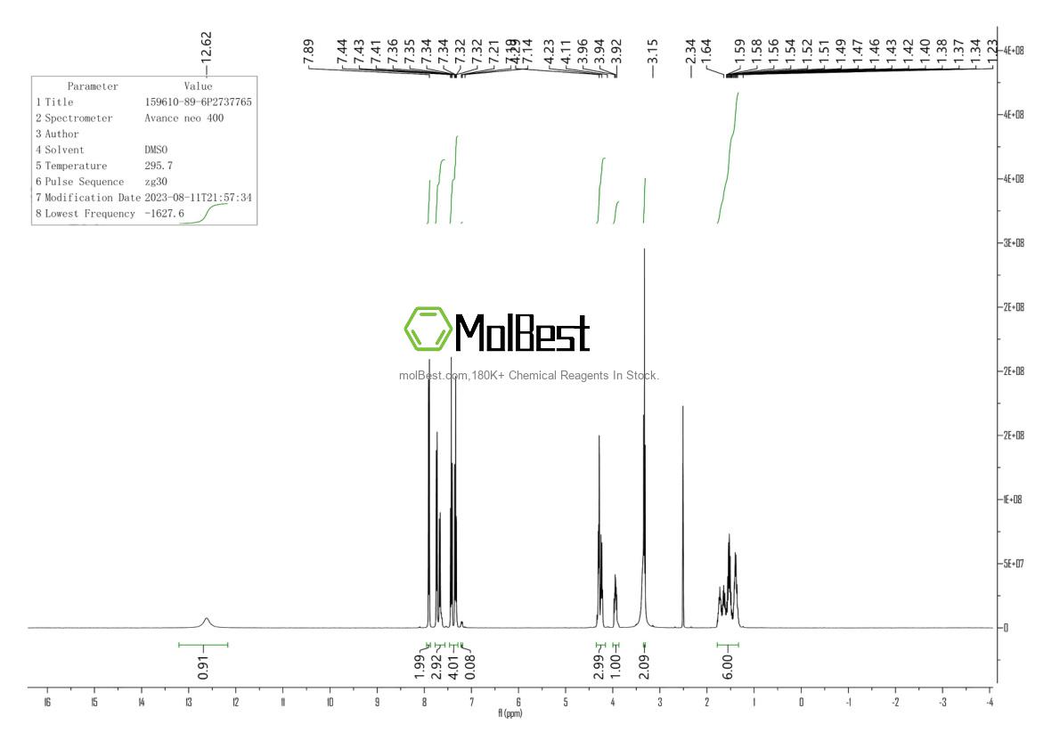 Physical sample testing spectrum (NMR) of 159610-89-6