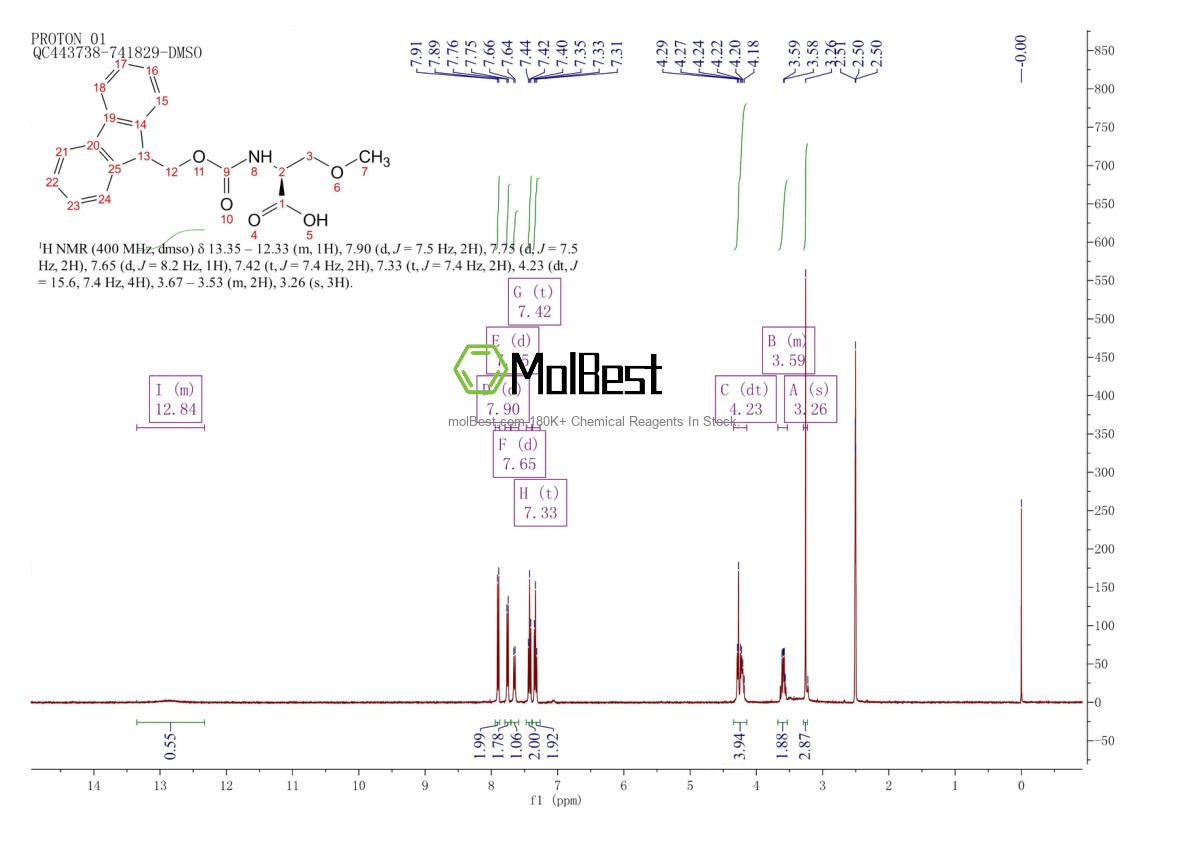 Physical sample testing spectrum (NMR) of 159610-93-2