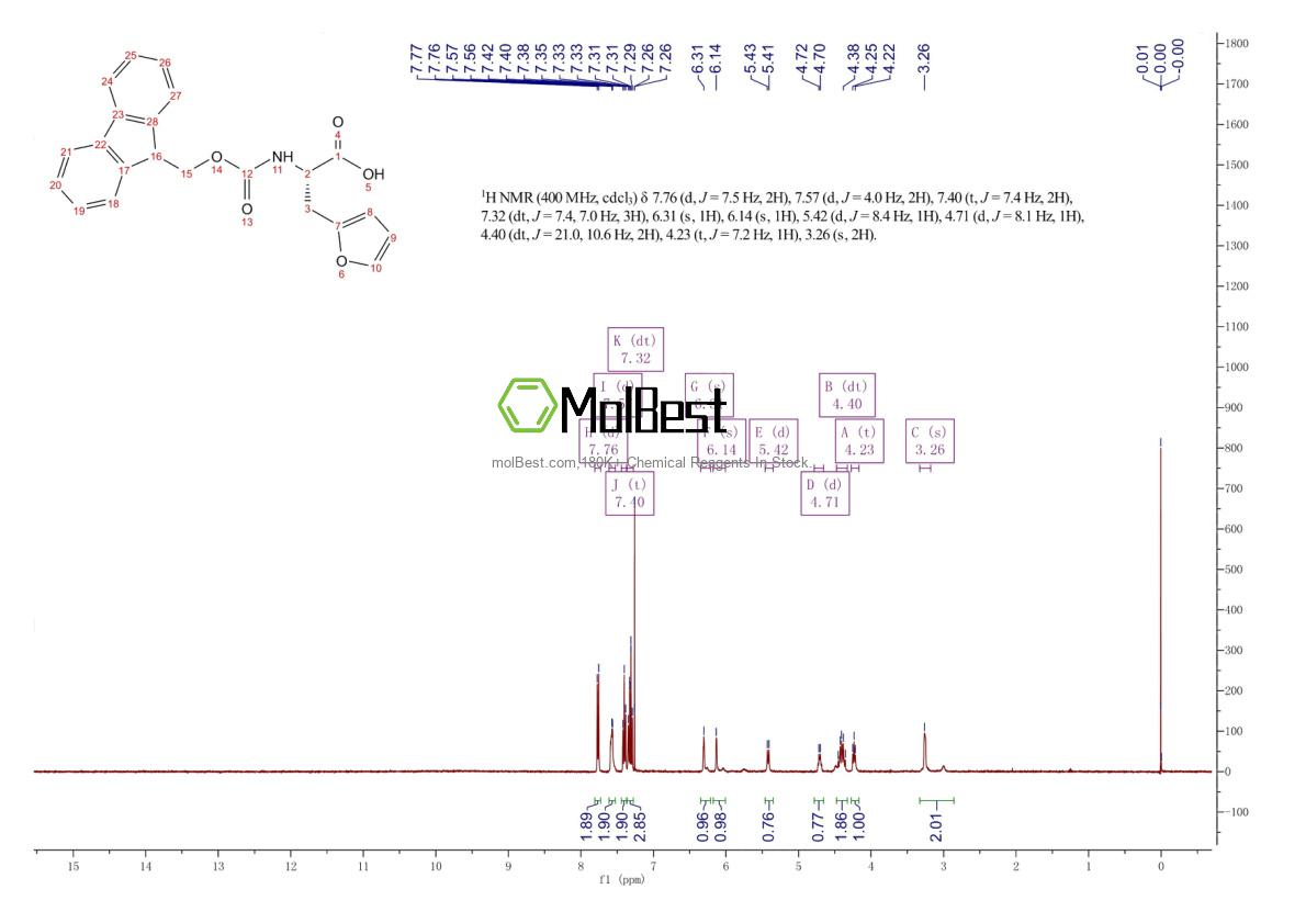Physical sample testing spectrum (NMR) of 159611-02-6