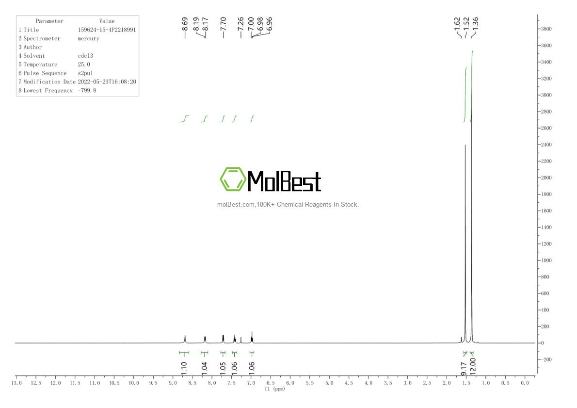 Physical sample testing spectrum (NMR) of 159624-15-4