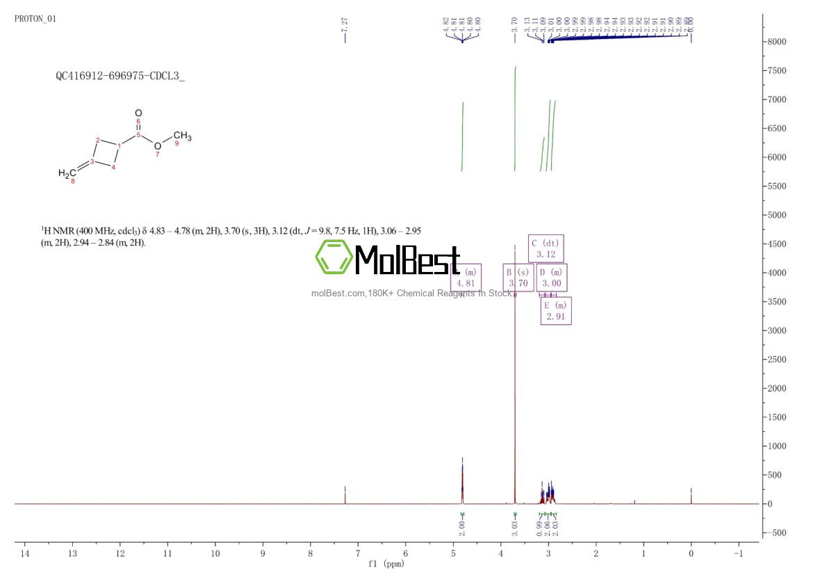 Physical sample testing spectrum (NMR) of 15963-40-3