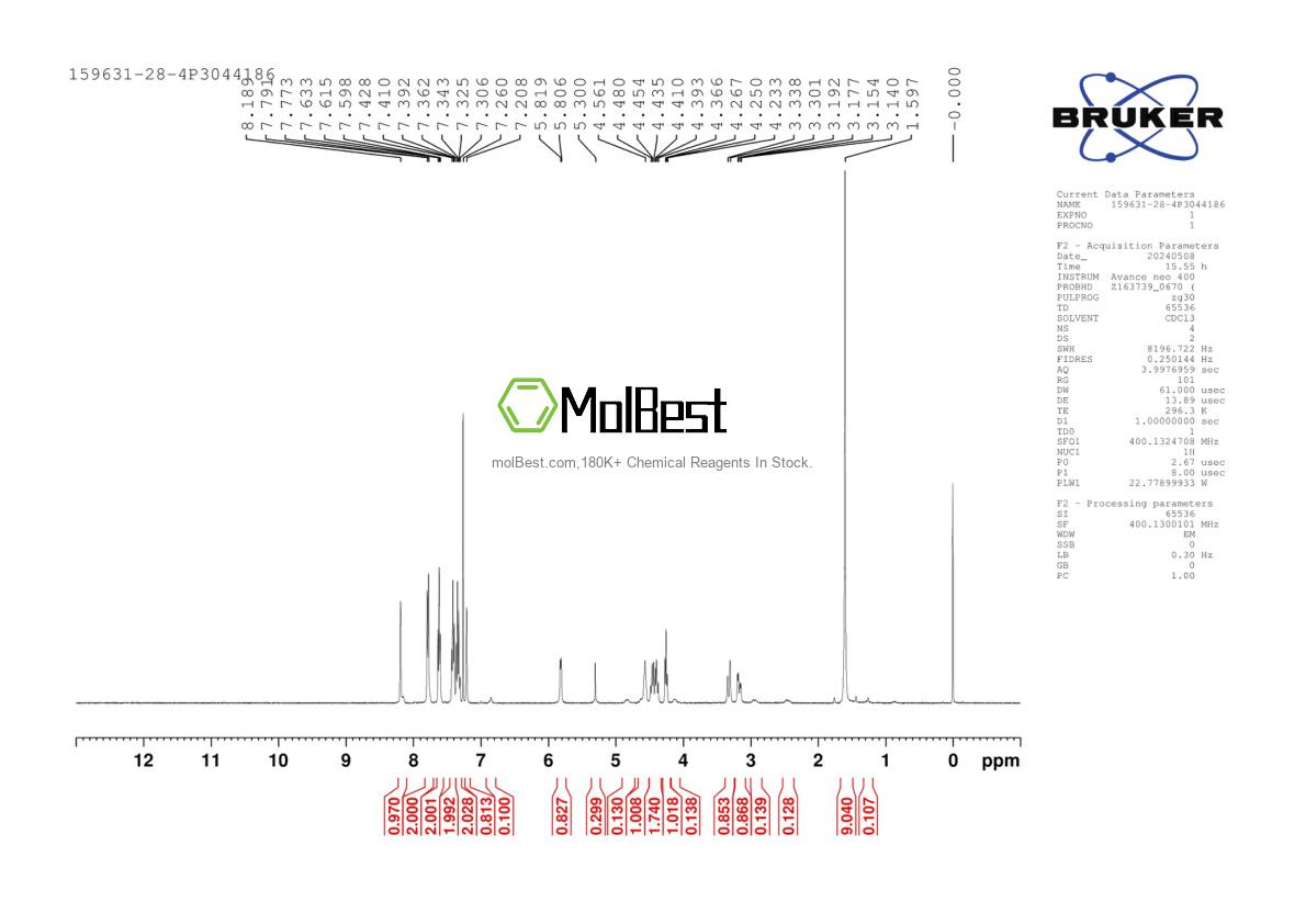 Physical sample testing spectrum (NMR) of 159631-28-4