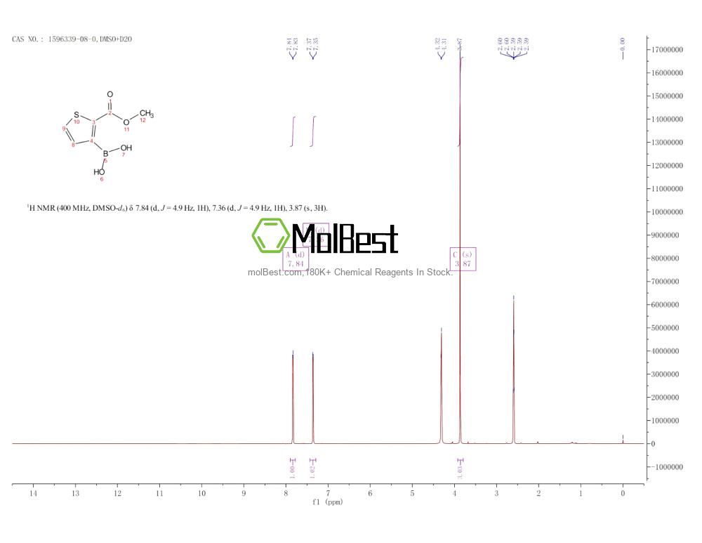 Physical sample testing spectrum (NMR) of 1596339-08-0