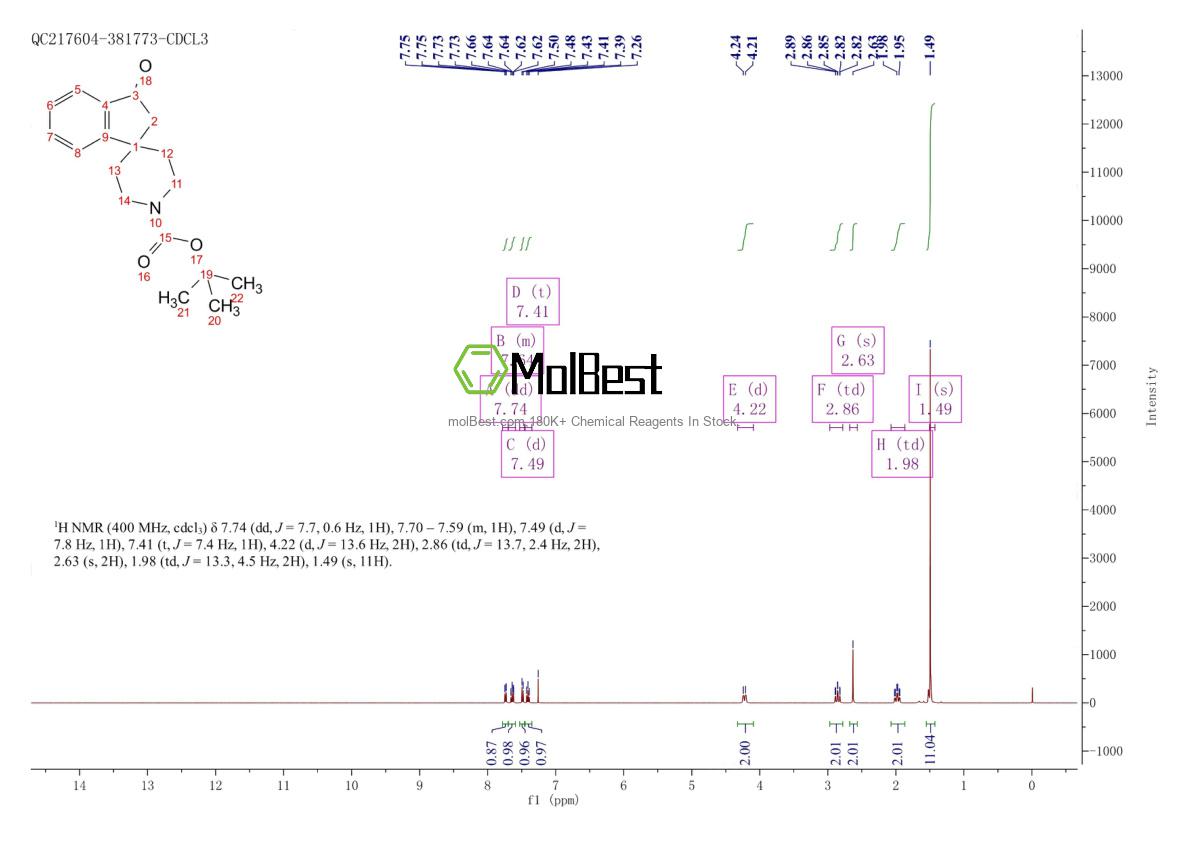 Physical sample testing spectrum (NMR) of 159634-59-0