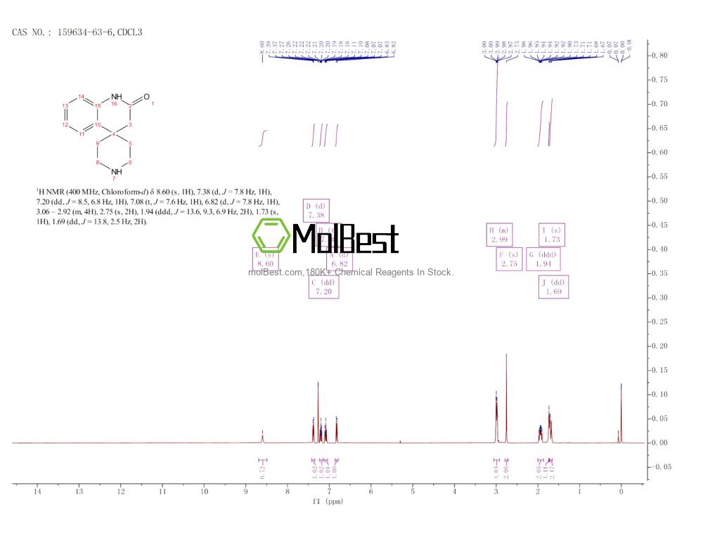 Physical sample testing spectrum (NMR) of 159634-63-6
