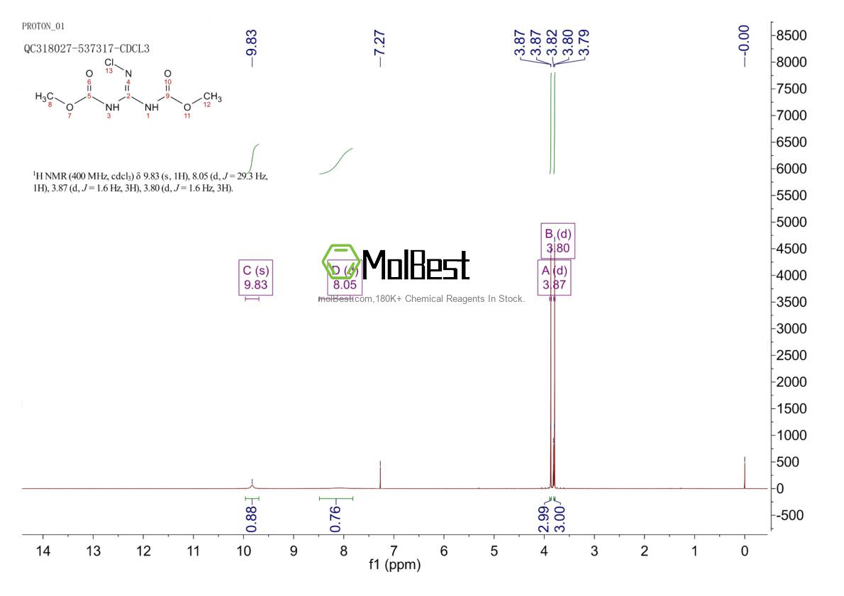 Physical sample testing spectrum (NMR) of 1596379-00-8