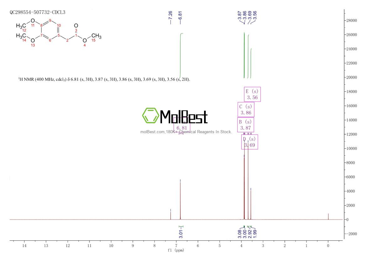 Physical sample testing spectrum (NMR) of 15964-79-1