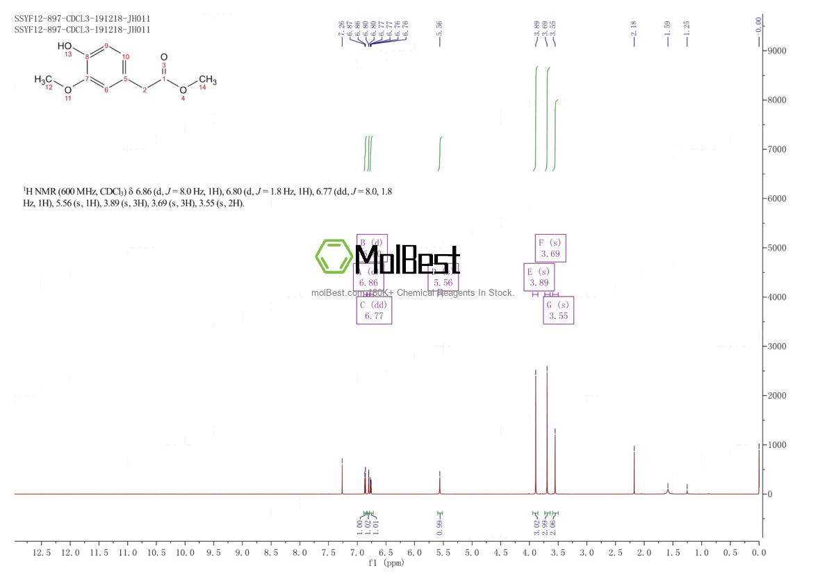Physical sample testing spectrum (NMR) of 15964-80-4