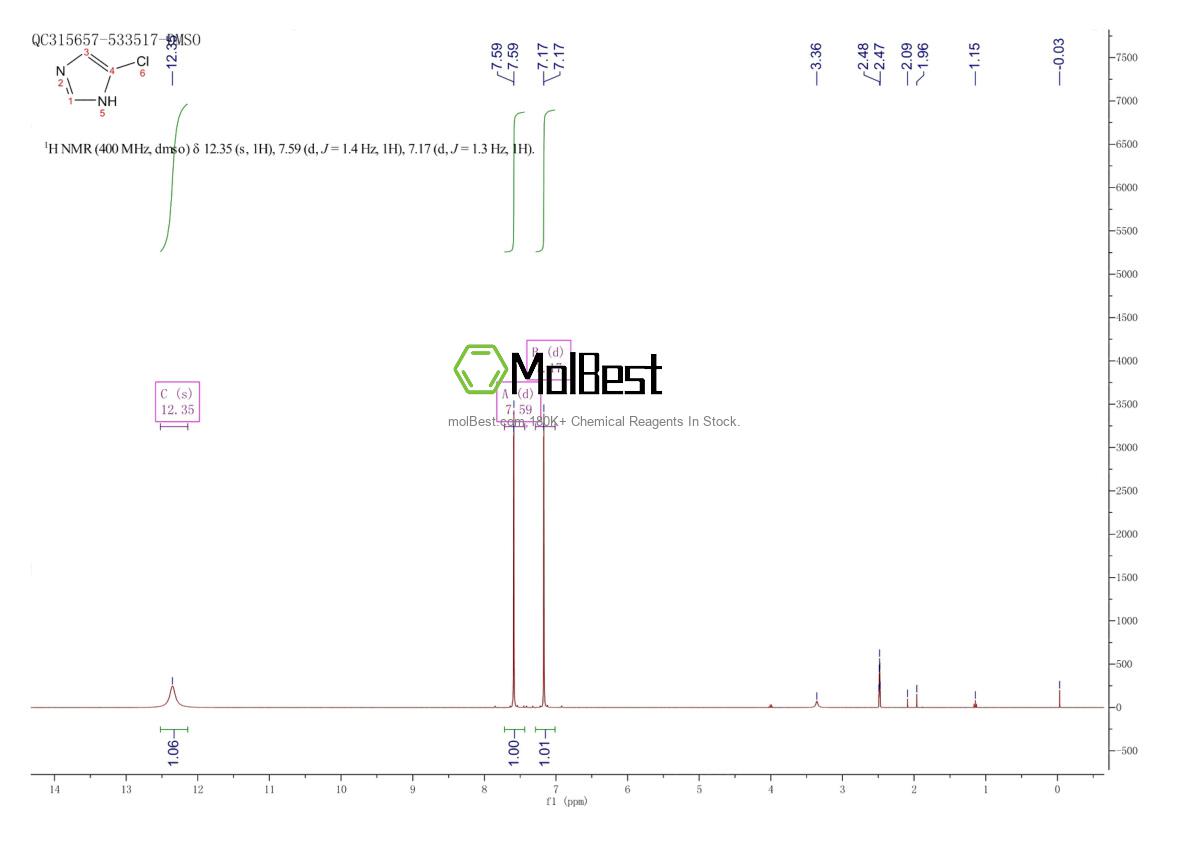 Physical sample testing spectrum (NMR) of 15965-31-8