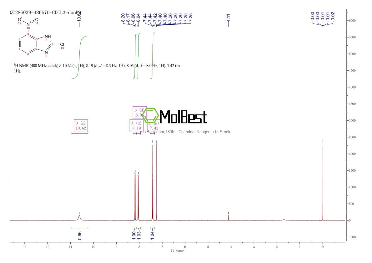 Physical sample testing spectrum (NMR) of 15965-55-6