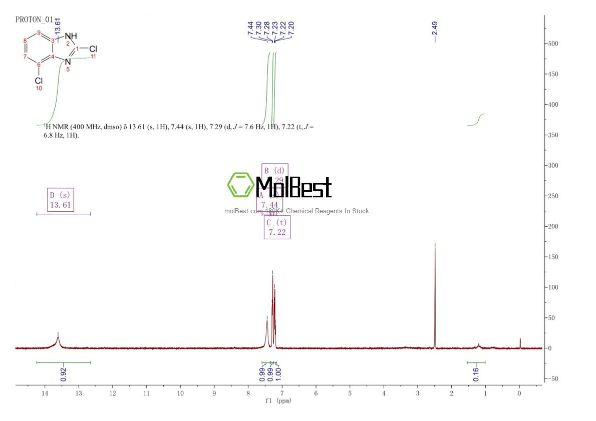 Physical sample testing spectrum (NMR) of 15965-56-7