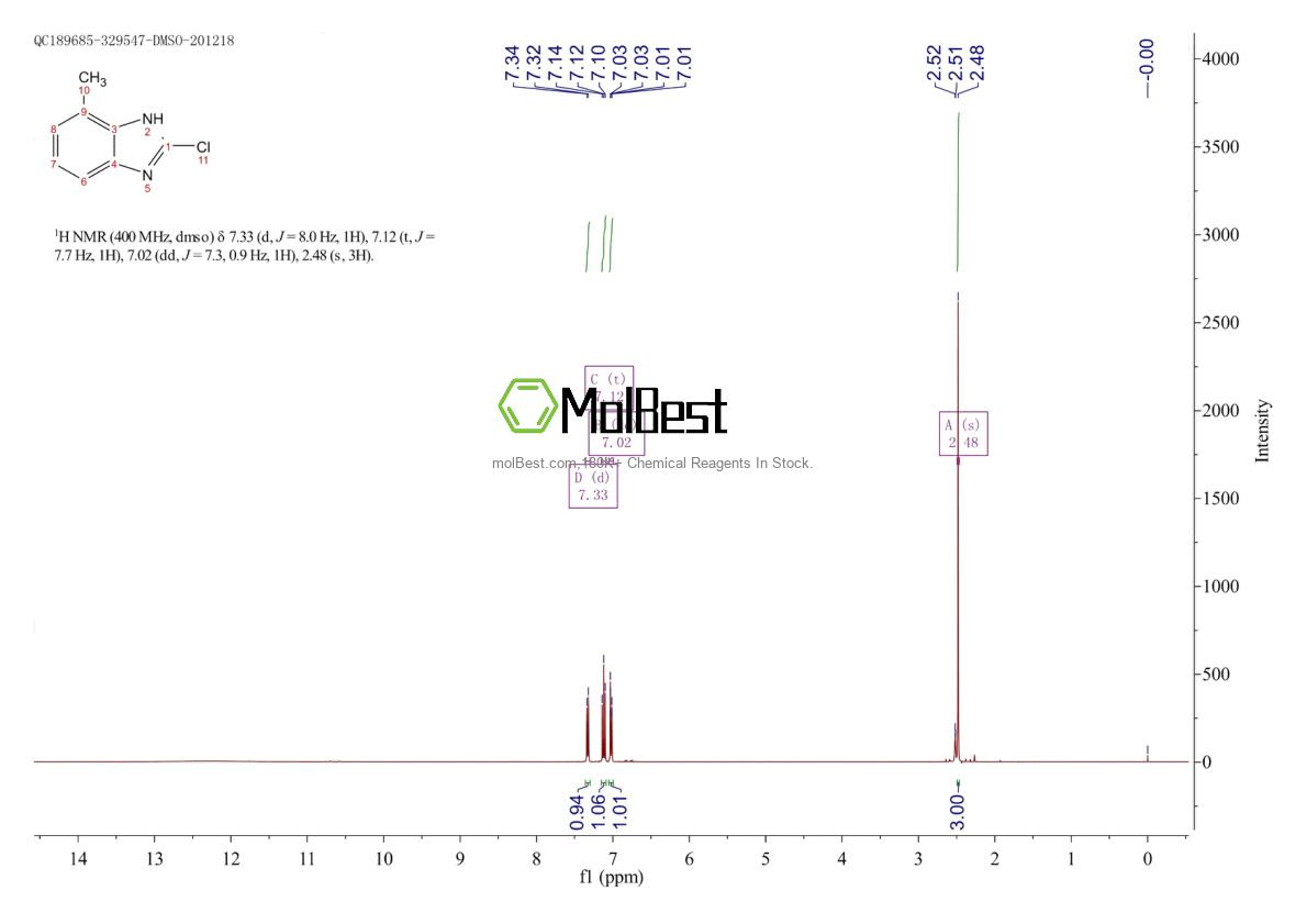 Physical sample testing spectrum (NMR) of 15965-57-8