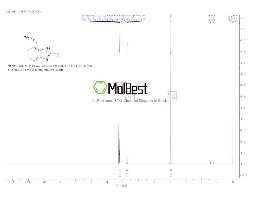 Physical sample testing spectrum (NMR) of 15965-58-9