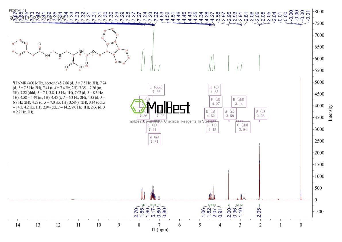 Physical sample testing spectrum (NMR) of 159680-21-4
