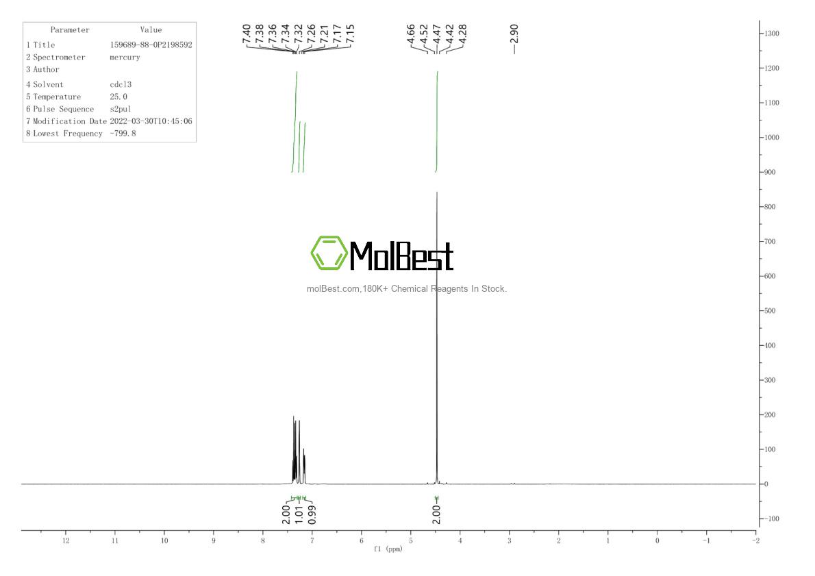 Physical sample testing spectrum (NMR) of 159689-88-0