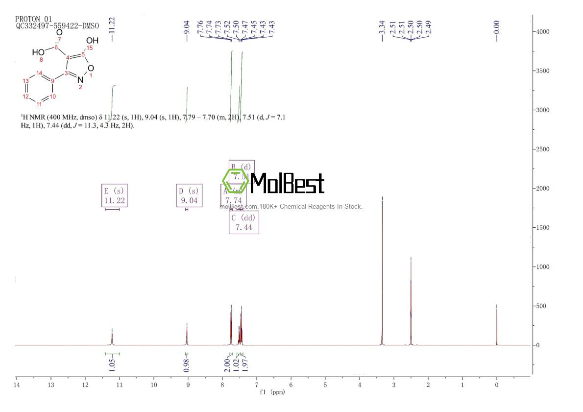 Physical sample testing spectrum (NMR) of 15969-44-5