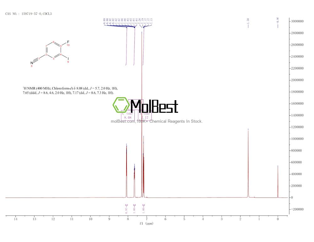 Physical sample testing spectrum (NMR) of 159719-57-0