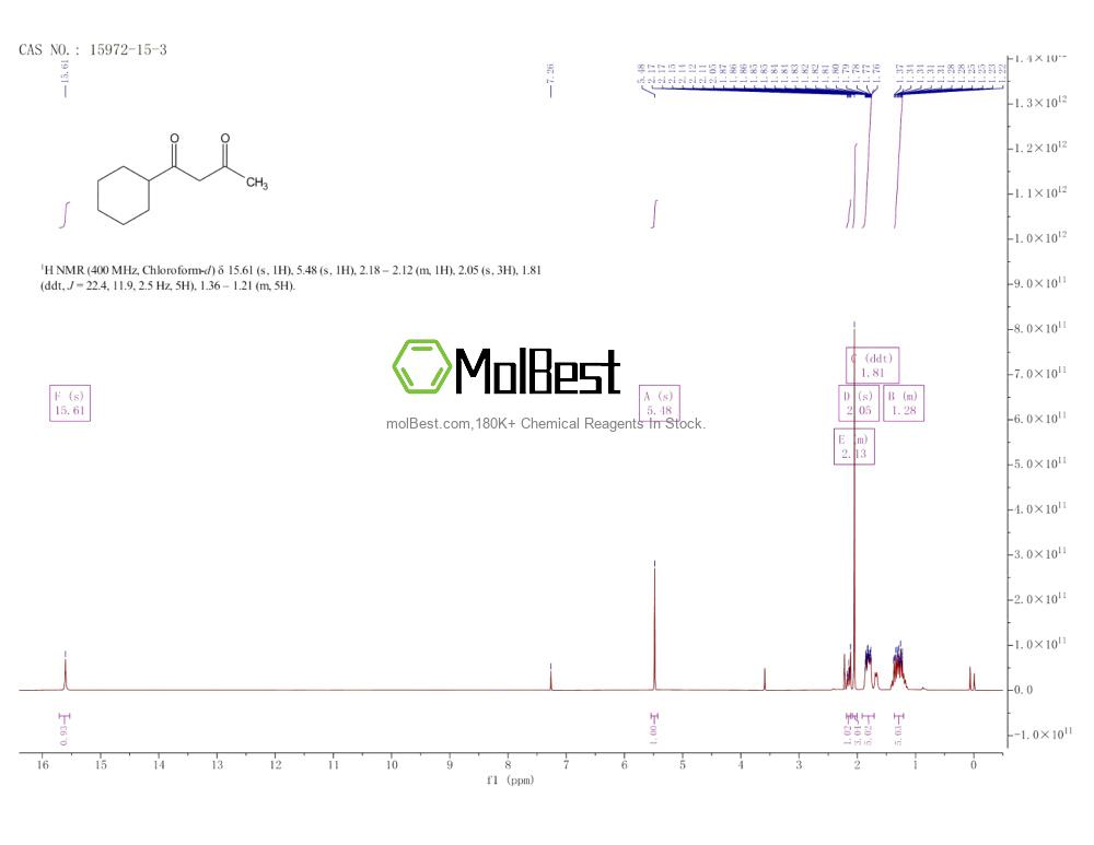 Physical sample testing spectrum (NMR) of 15972-15-3