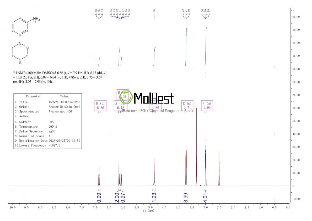 Physical sample testing spectrum (NMR) of 159724-40-0