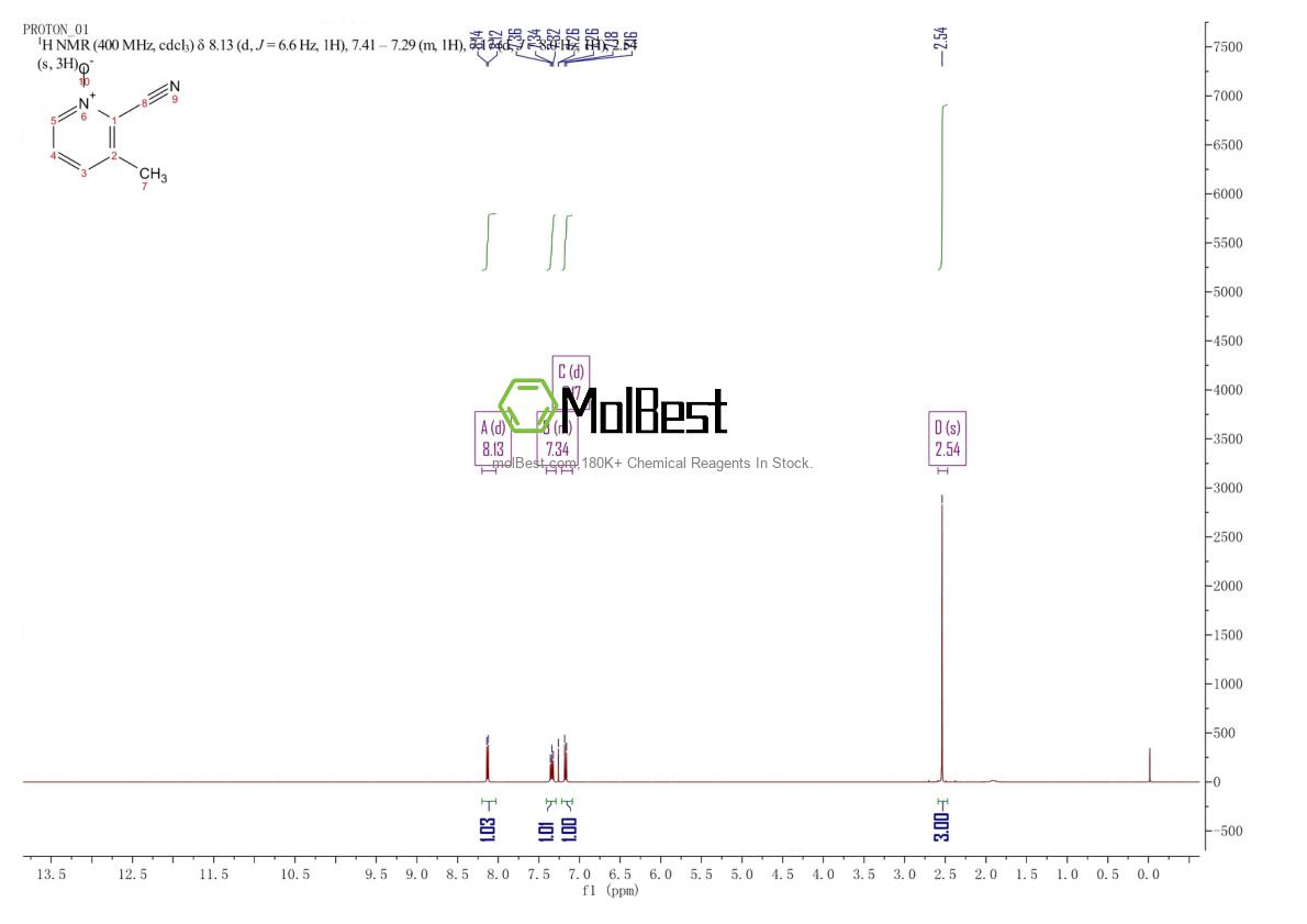 Physical sample testing spectrum (NMR) of 159727-88-5