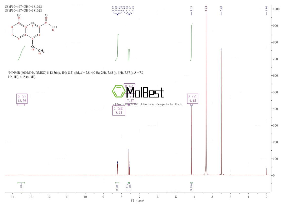 Physical sample testing spectrum (NMR) of 1597297-10-3