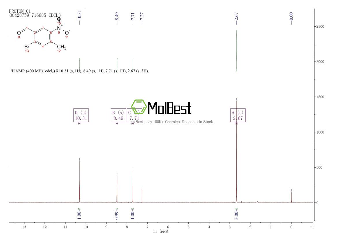 Physical sample testing spectrum (NMR) of 159730-72-0