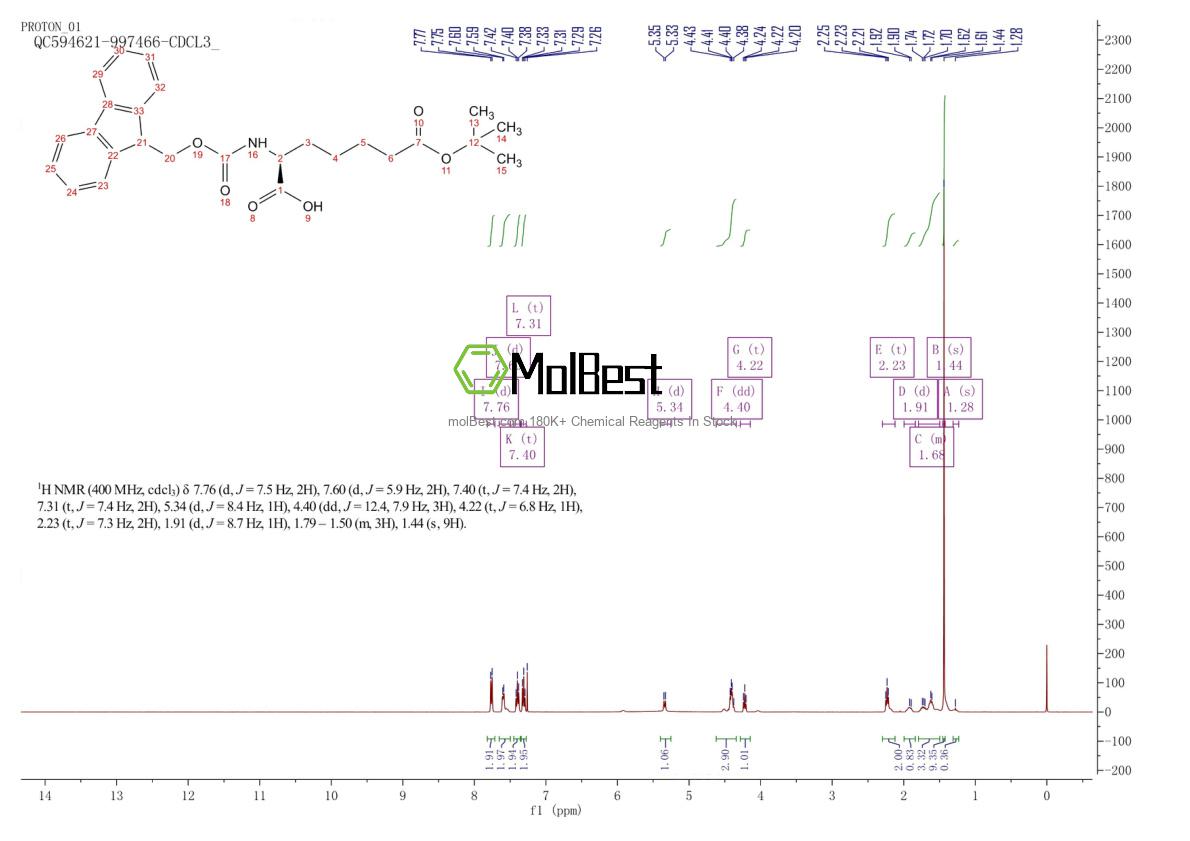 Physical sample testing spectrum (NMR) of 159751-46-9