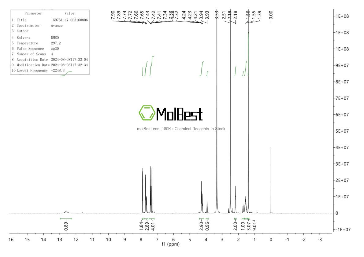 Physical sample testing spectrum (NMR) of 159751-47-0