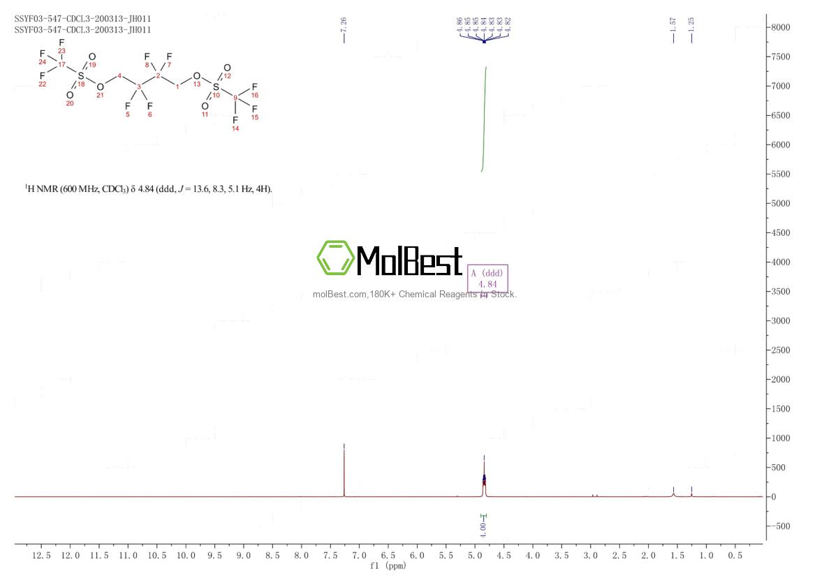 Physical sample testing spectrum (NMR) of 159760-17-5