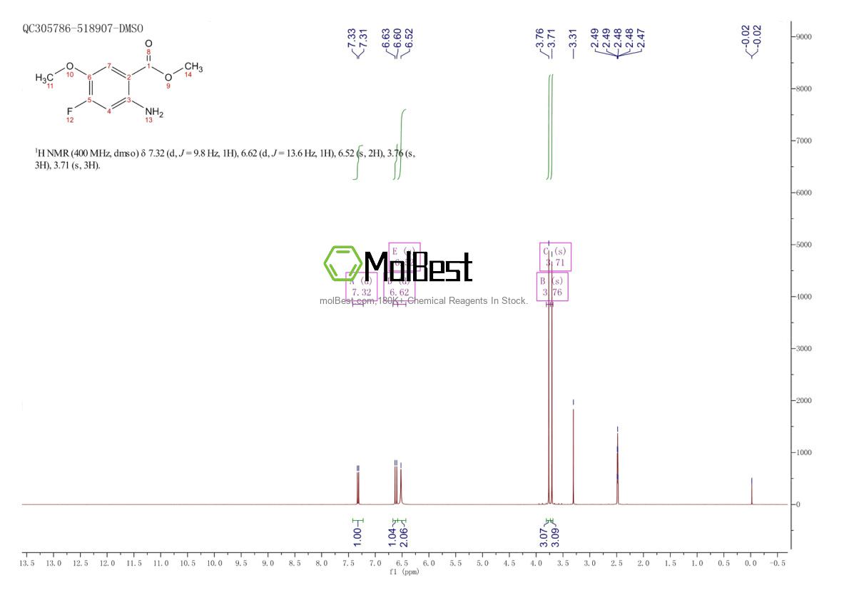 Physical sample testing spectrum (NMR) of 159768-51-1