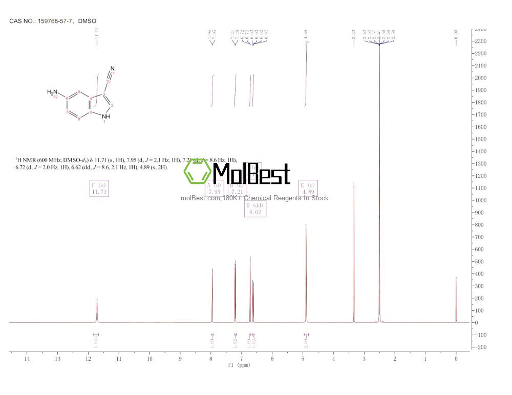 Physical sample testing spectrum (NMR) of 159768-57-7
