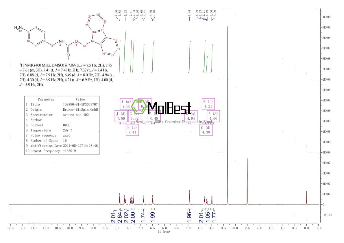 Physical sample testing spectrum (NMR) of 159790-81-5