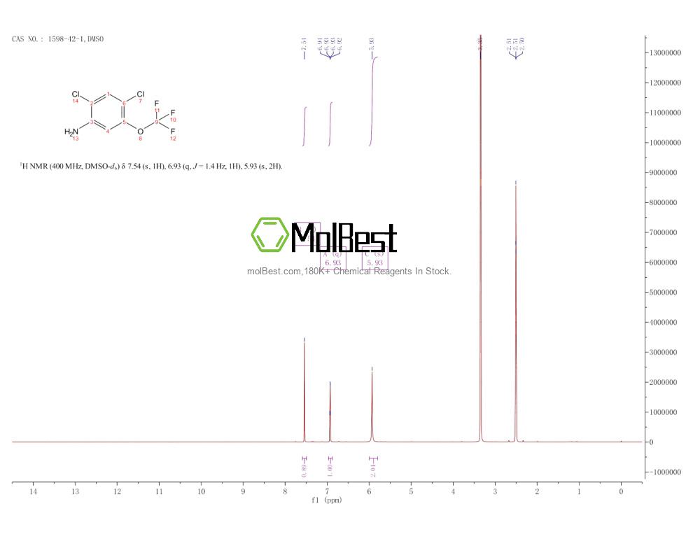 Physical sample testing spectrum (NMR) of 1598-42-1