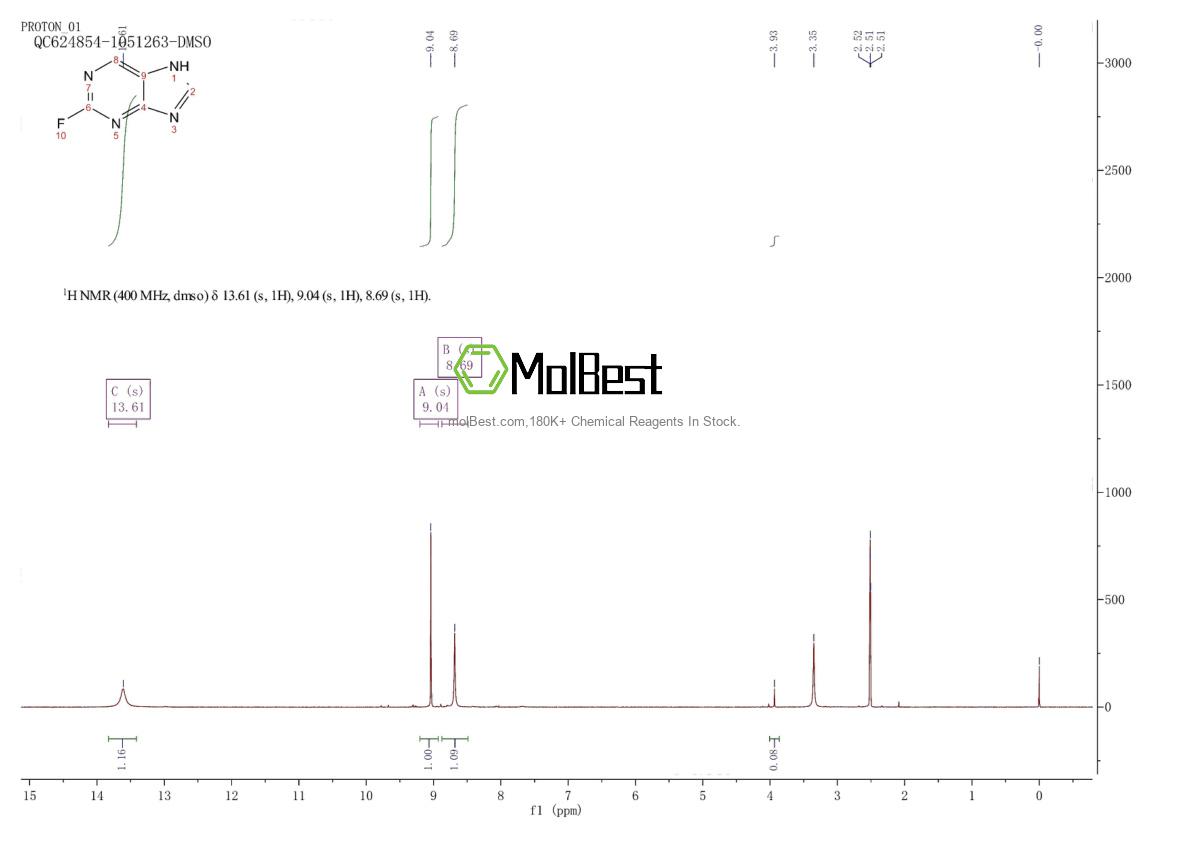 Physical sample testing spectrum (NMR) of 1598-61-4
