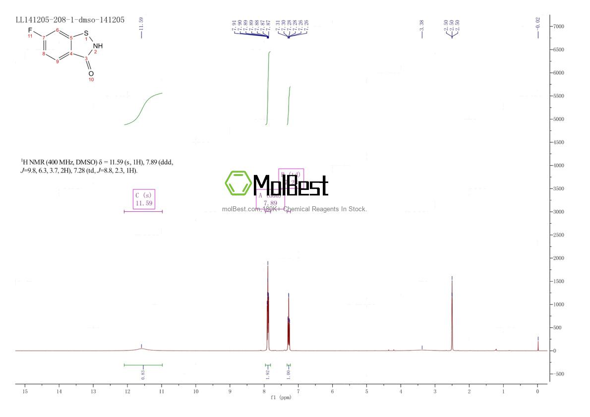 Physical sample testing spectrum (NMR) of 159803-11-9
