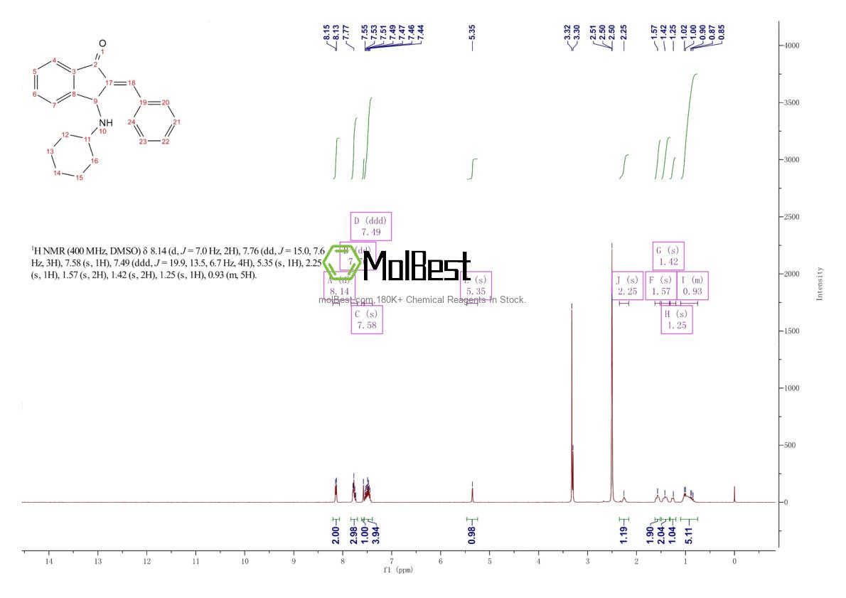 Physical sample testing spectrum (NMR) of 15982-84-0