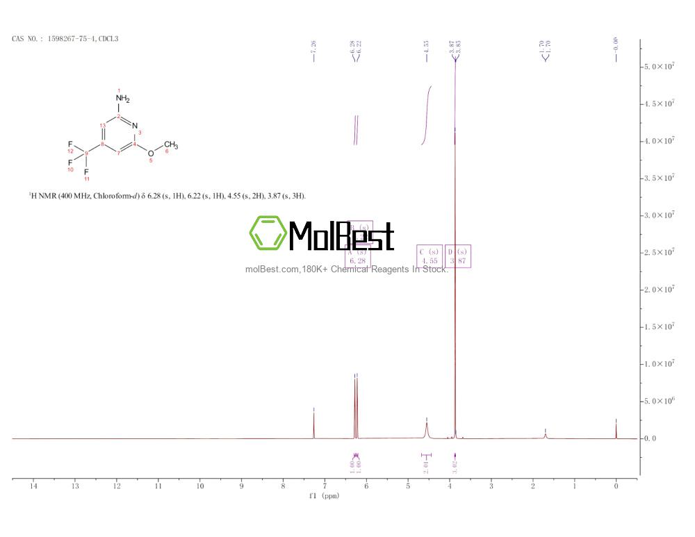 Physical sample testing spectrum (NMR) of 1598267-75-4