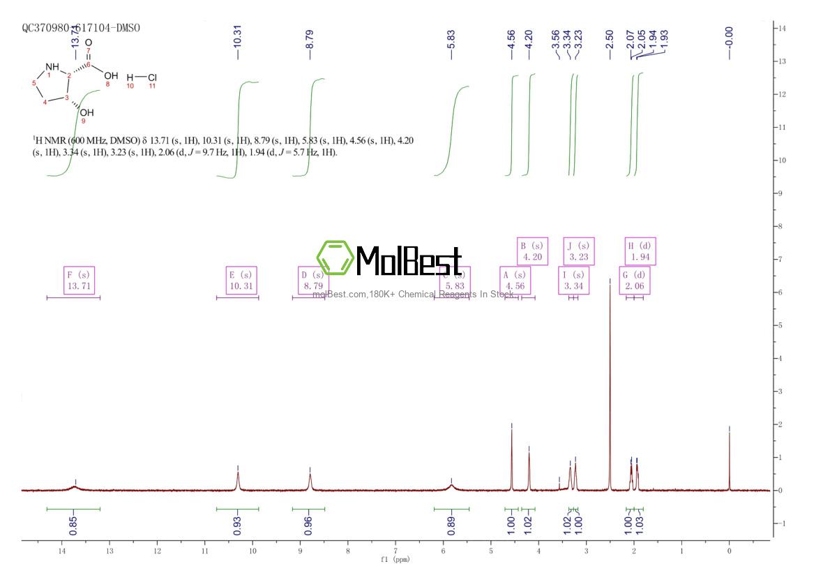 Physical sample testing spectrum (NMR) of 159830-97-4