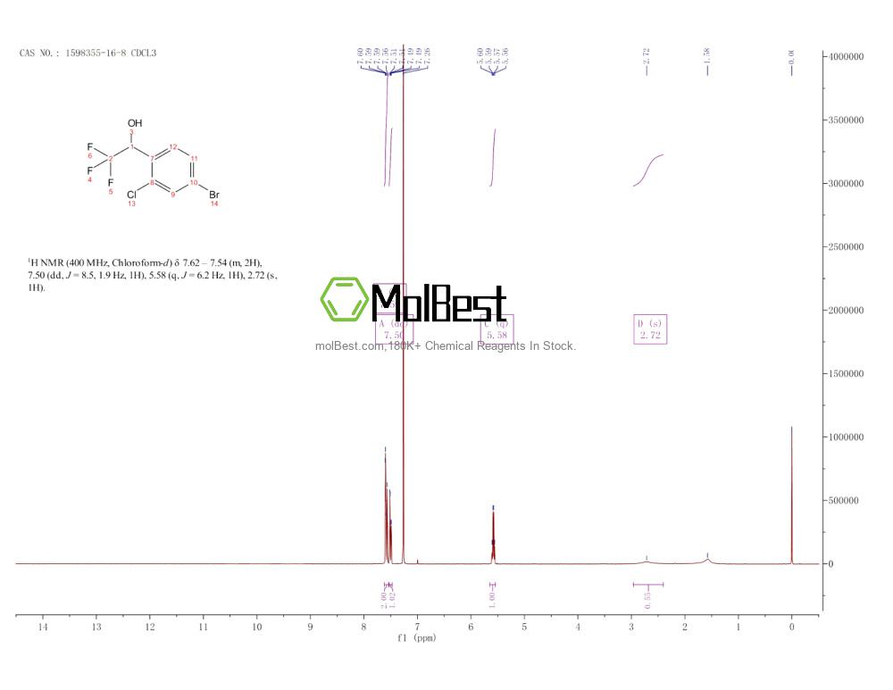 Physical sample testing spectrum (NMR) of 1598355-16-8