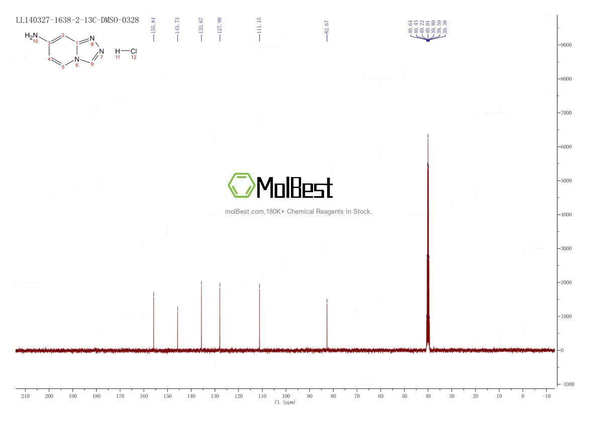 Physical sample testing spectrum (NMR) of 1598386-14-1
