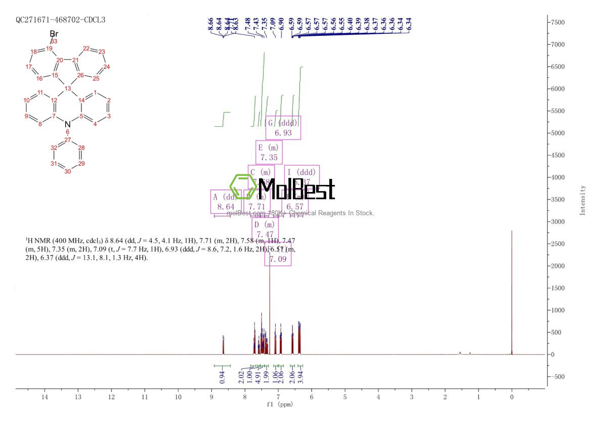 Physical sample testing spectrum (NMR) of 1598410-12-8