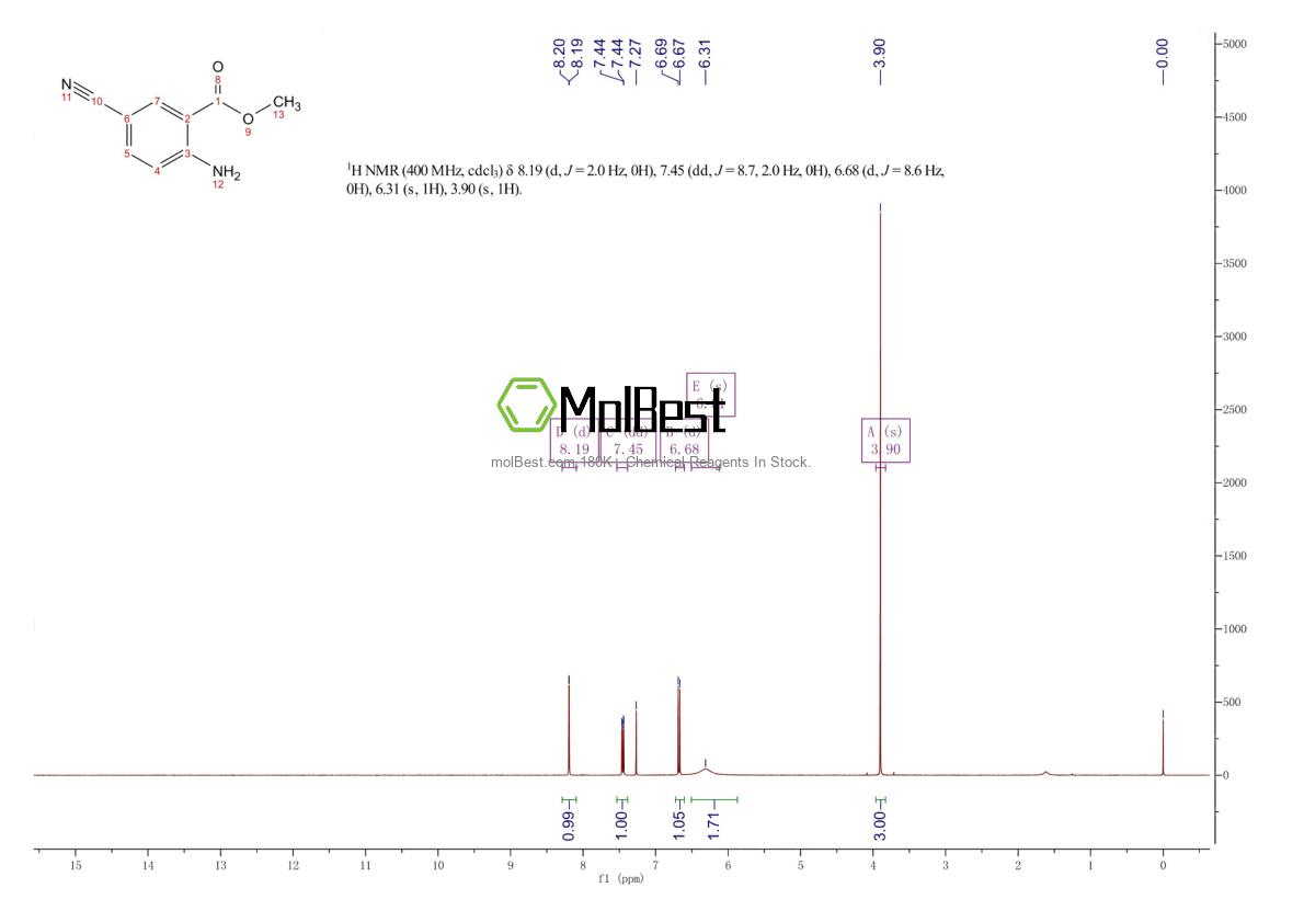 Physical sample testing spectrum (NMR) of 159847-81-1