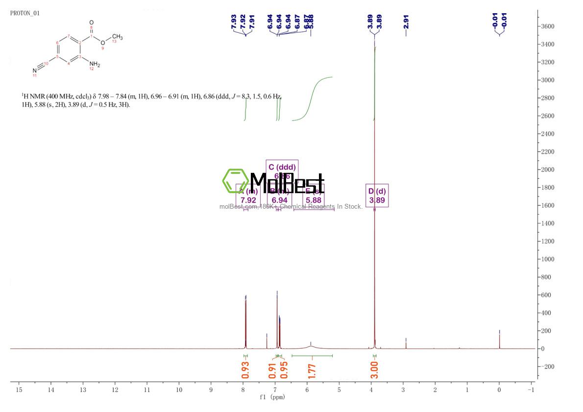 Physical sample testing spectrum (NMR) of 159847-83-3