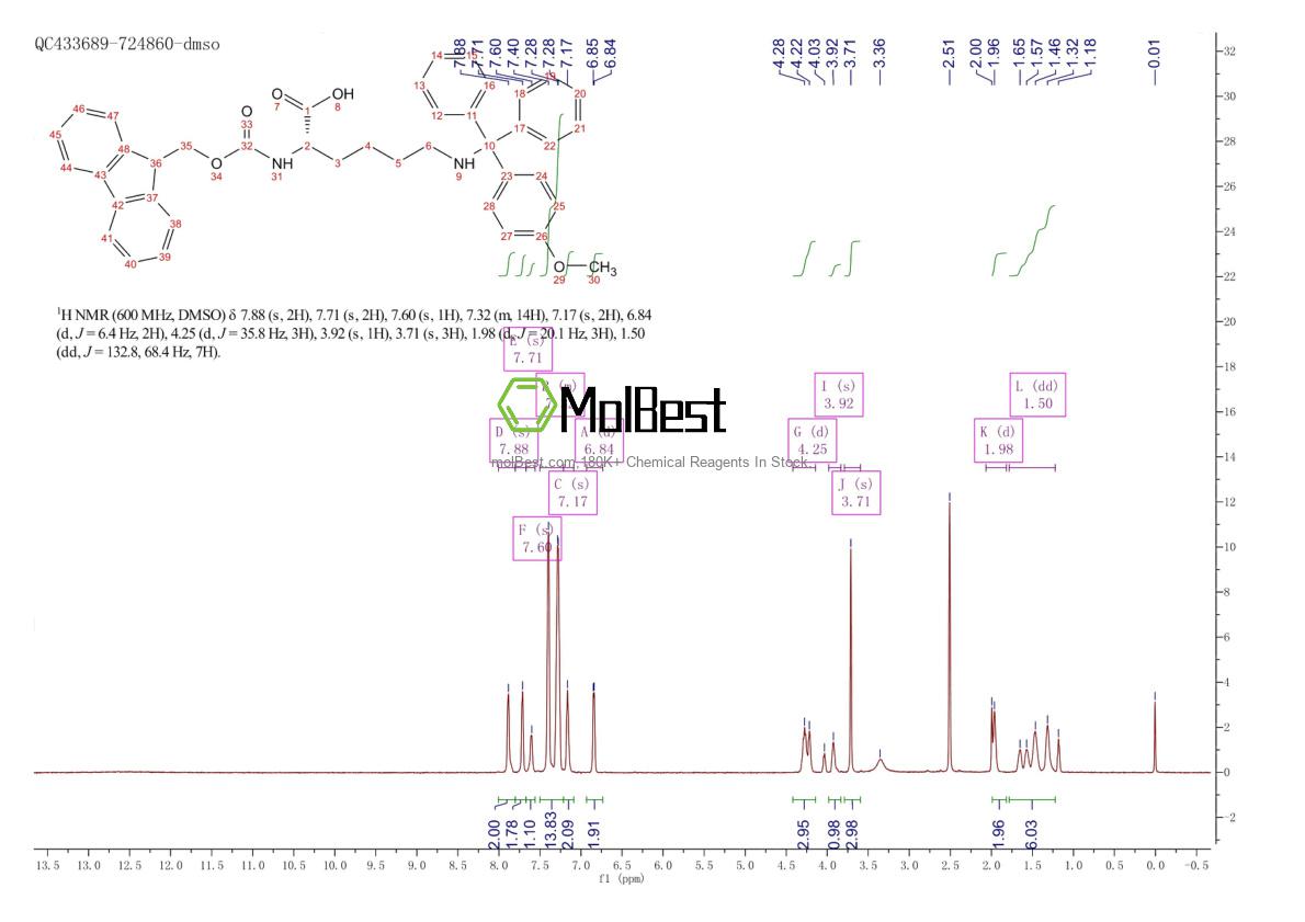 Physical sample testing spectrum (NMR) of 159857-60-0