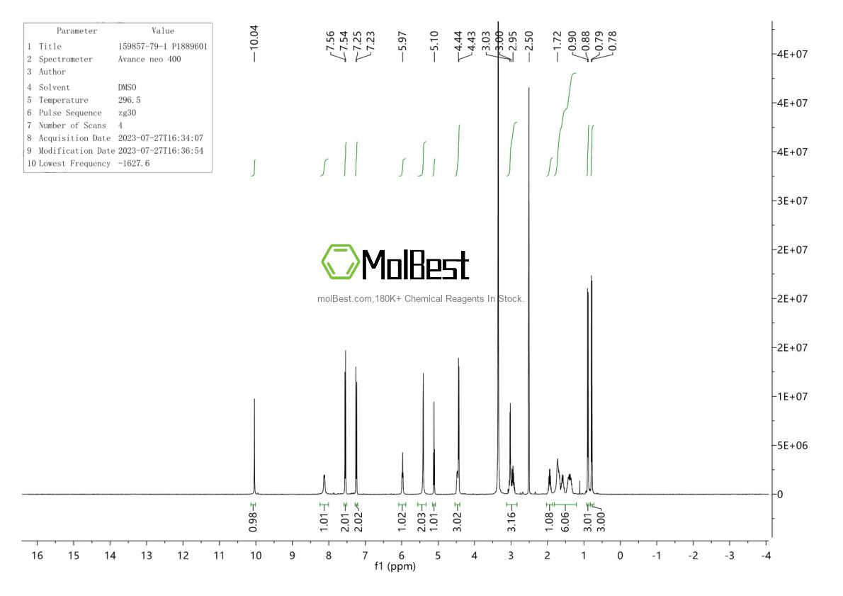 Physical sample testing spectrum (NMR) of 159857-79-1