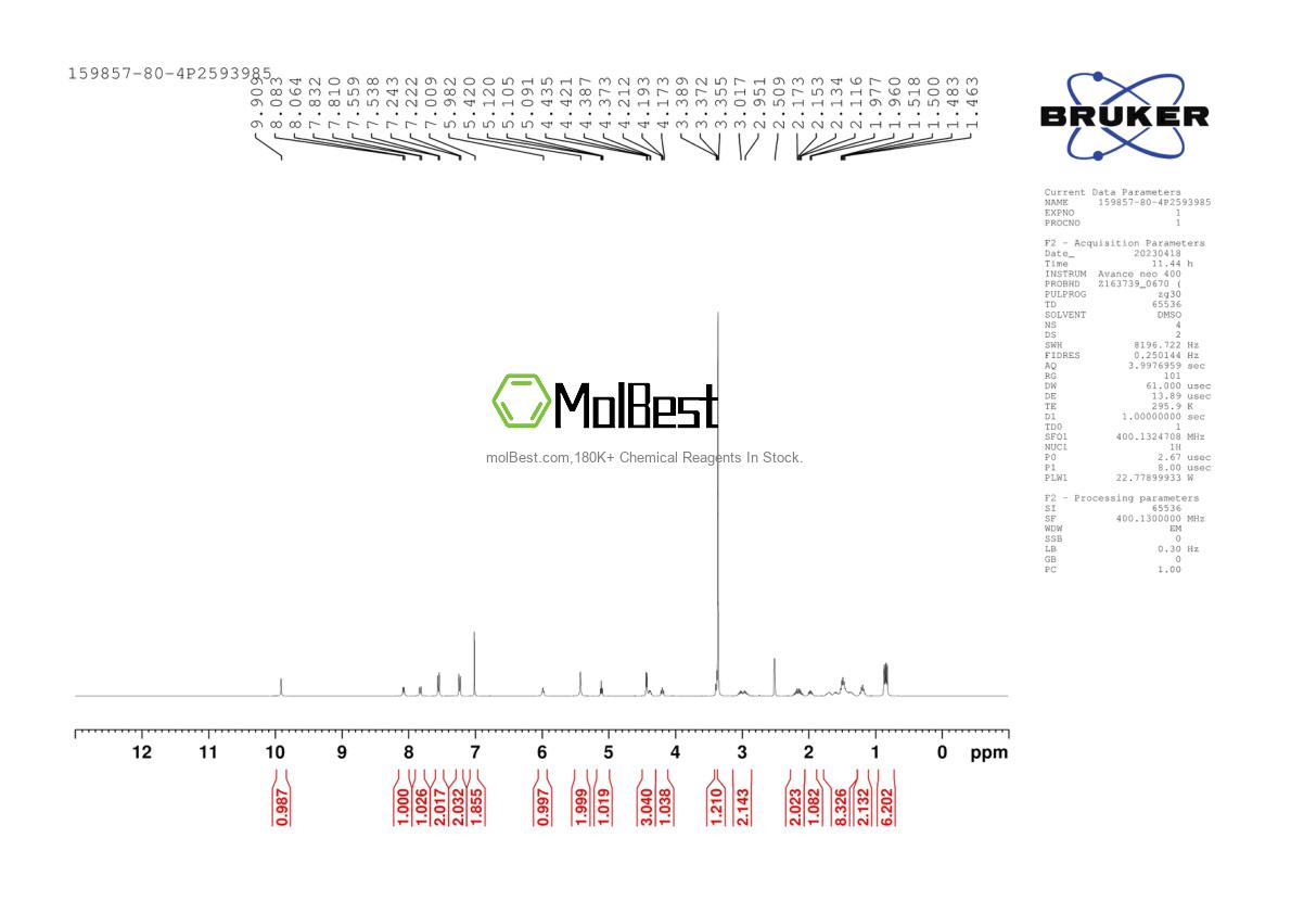 Physical sample testing spectrum (NMR) of 159857-80-4