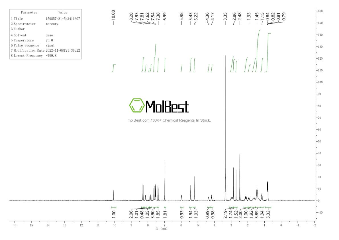 Physical sample testing spectrum (NMR) of 159857-81-5